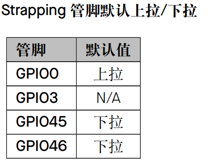 Strapping 管脚.png